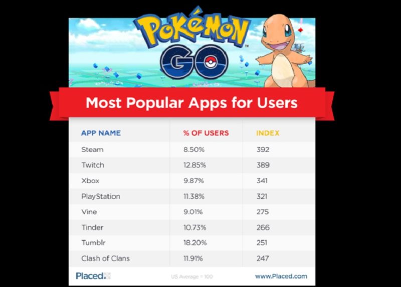 Pokemon Go Online Download